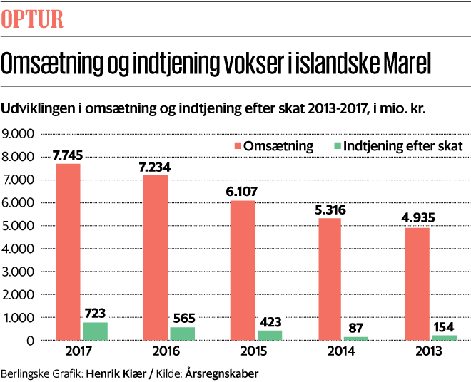 børsnoterede virksomheder 2016 børsnoterede virksomheder 2016