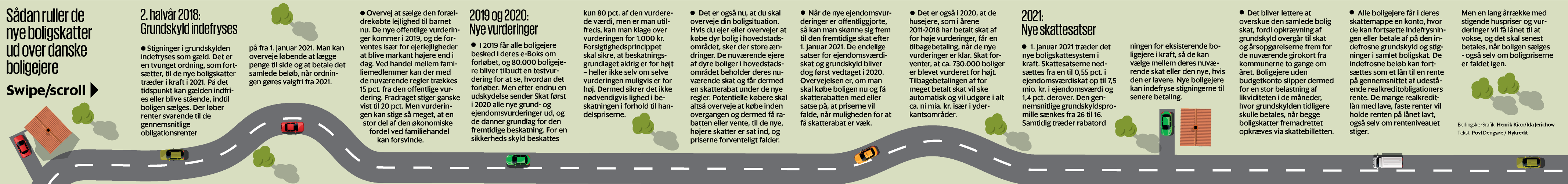 tinglyste huspriser tinglyste huspriser